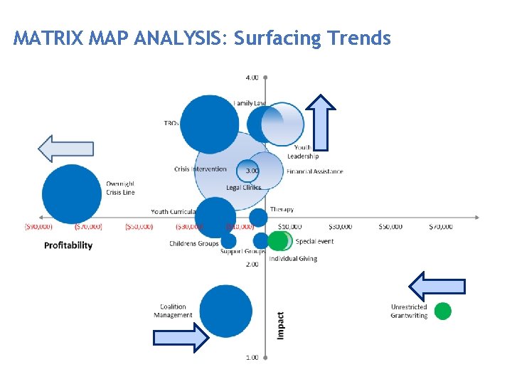 WELCOME ORGANIZATIONAL SUSTAINABILITY cohort program MATRIX MAP EXAMPLE