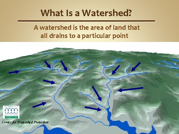 What Is a Watershed? A watershed is the area of land that all drains