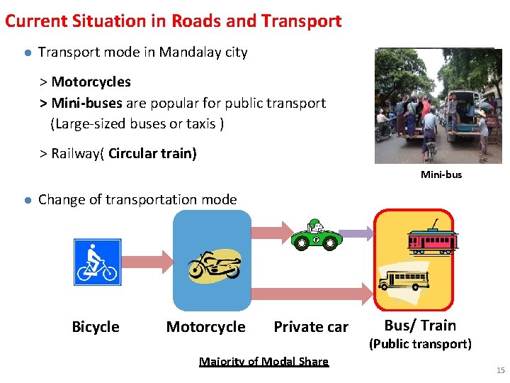 Current Situation in Roads and Transport l Transport mode in Mandalay city > Motorcycles