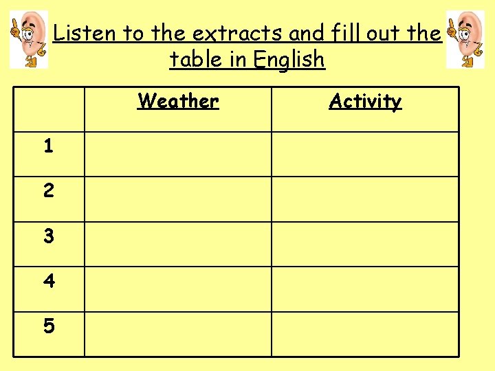 Listen to the extracts and fill out the table in English Weather 1 2