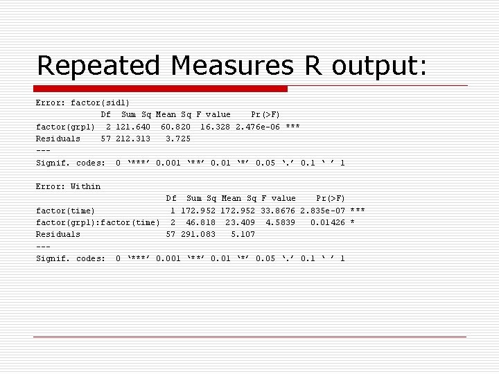 Repeated Measures R output: Error: factor(sid 1) Df Sum Sq Mean Sq F value