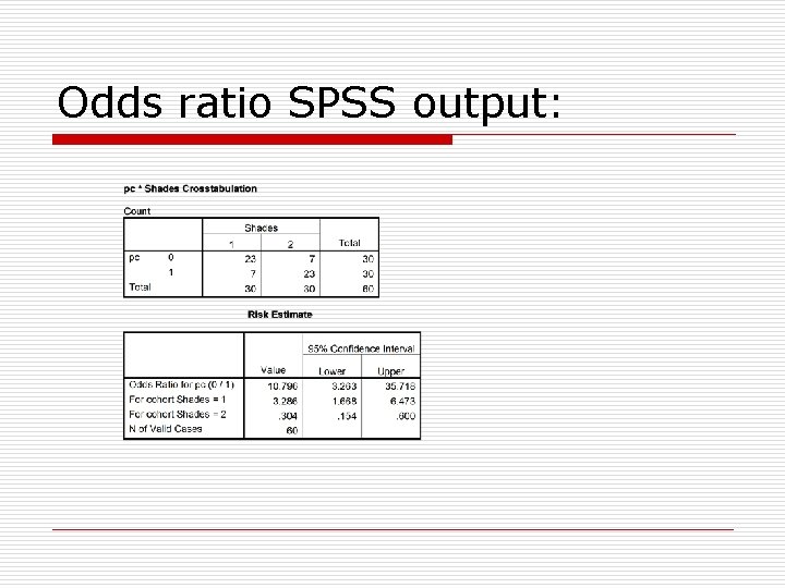 Odds ratio SPSS output: 