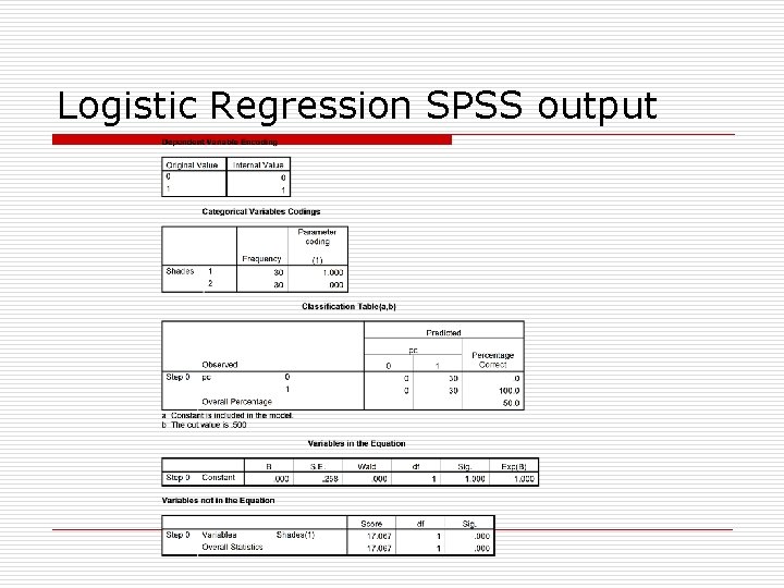 Logistic Regression SPSS output 