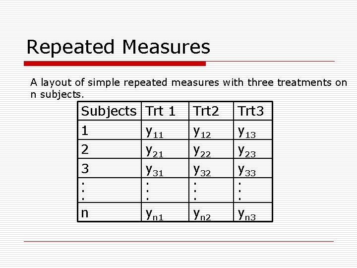 Repeated Measures A layout of simple repeated measures with three treatments on n subjects.