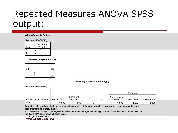 Repeated Measures ANOVA SPSS output: 