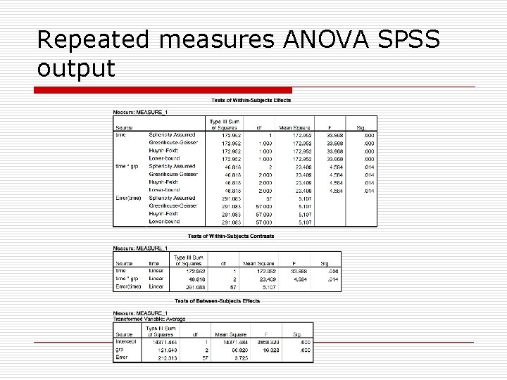 Repeated measures ANOVA SPSS output 