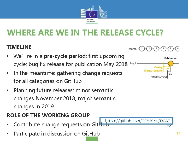 WHERE ARE WE IN THE RELEASE CYCLE? TIMELINE • We’re in a pre-cycle period: