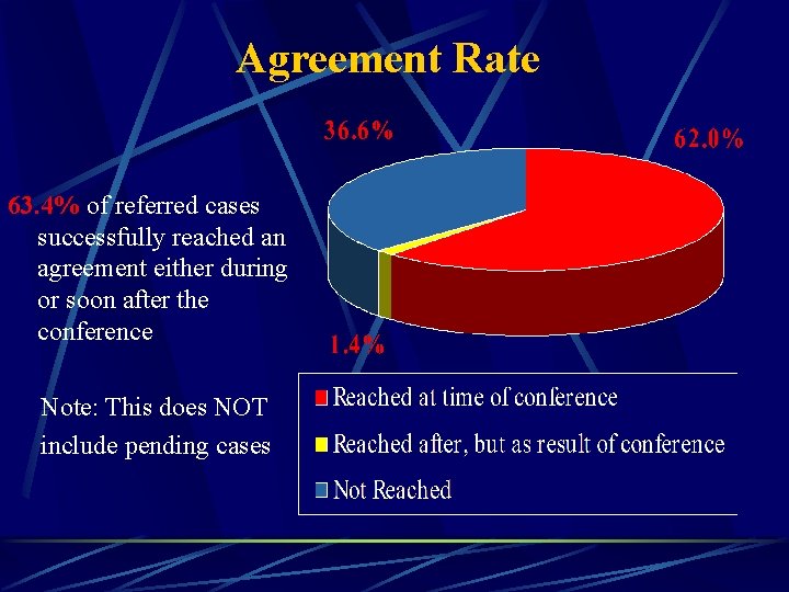 Virginia Judicial Bringing Resolution to Conflict Settlement Conference