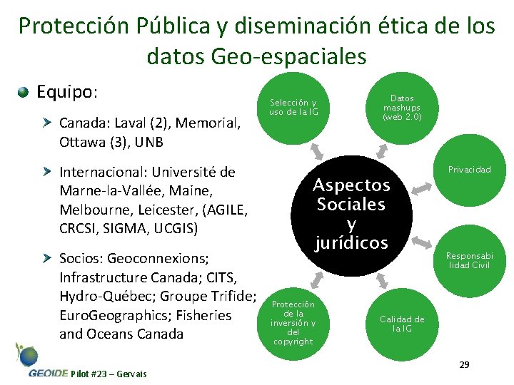 Protección Pública y diseminación ética de los datos Geo-espaciales Equipo: Canada: Laval (2), Memorial,