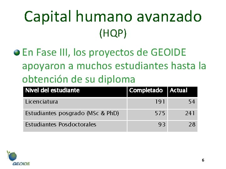 Capital humano avanzado (HQP) En Fase III, los proyectos de GEOIDE apoyaron a muchos