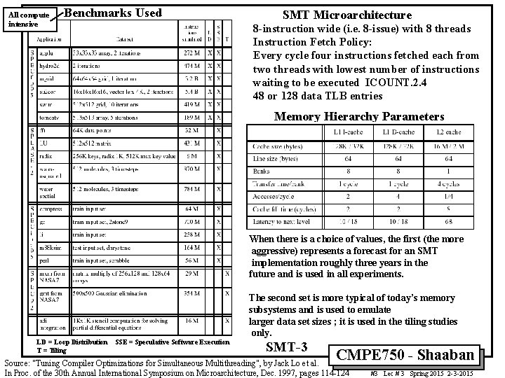 All compute intensive Benchmarks Used SMT Microarchitecture 8 -instruction wide (i. e. 8 -issue)