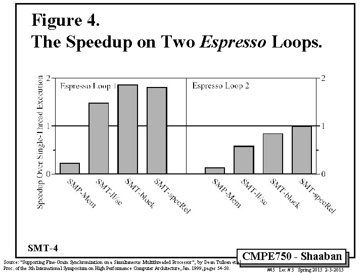 Figure 4. The Speedup on Two Espresso Loops. SMT-4 CMPE 750 - Shaaban Source: