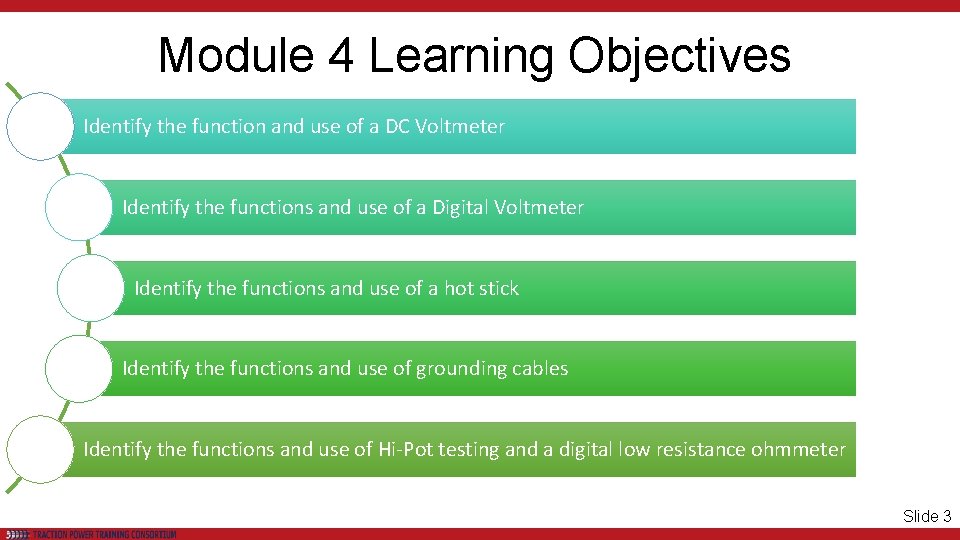Module 4 Learning Objectives Identify the function and use of a DC Voltmeter Identify