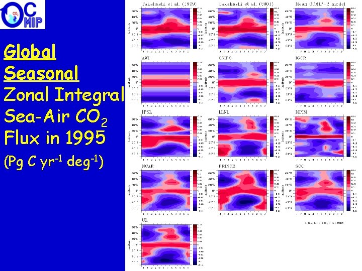 Global Seasonal Zonal Integral Sea-Air CO 2 Flux in 1995 (Pg C yr-1 deg-1)