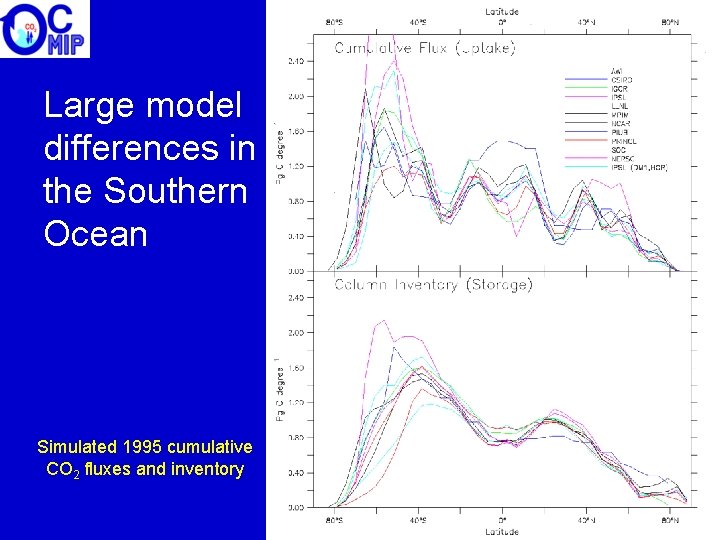 Large model differences in the Southern Ocean Simulated 1995 cumulative CO 2 fluxes and