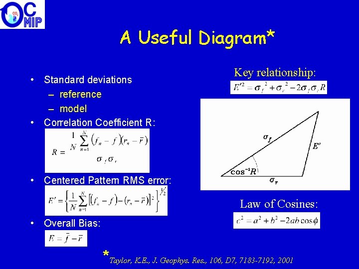 Some A Summary Useful Diagram* Statistics • Standard deviations – reference – model •