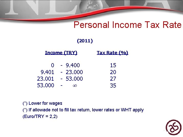 Personal Income Tax Rate (2011) Income (TRY) 0 9. 401 23. 001 53. 000