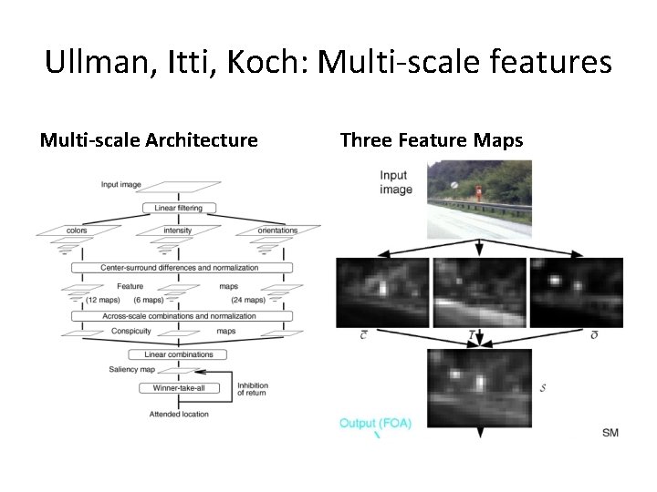 Ullman, Itti, Koch: Multi-scale features Multi-scale Architecture Three Feature Maps 