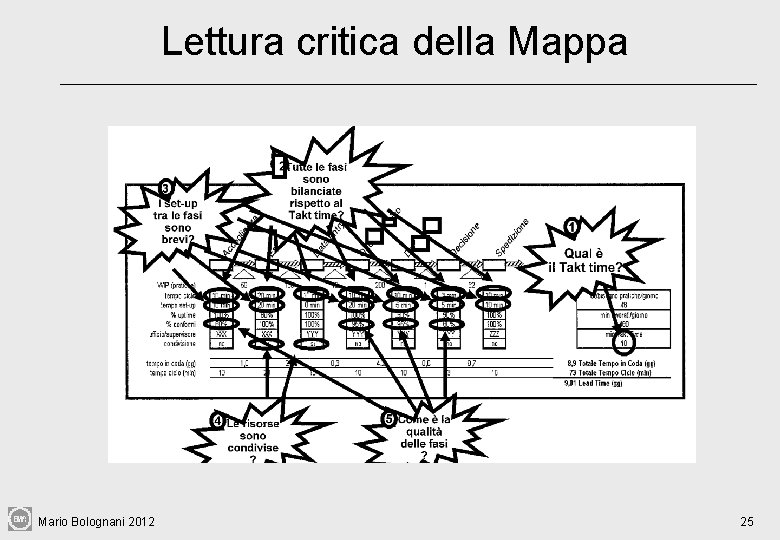 Lettura critica della Mappa Mario Bolognani 2012 25 