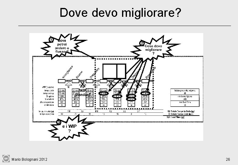 Dove devo migliorare? Mario Bolognani 2012 26 