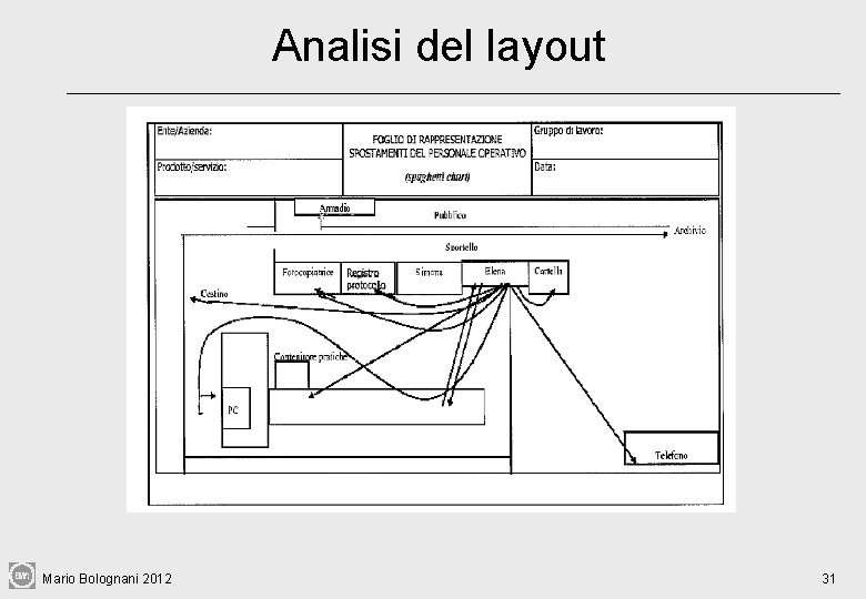 Analisi del layout Mario Bolognani 2012 31 