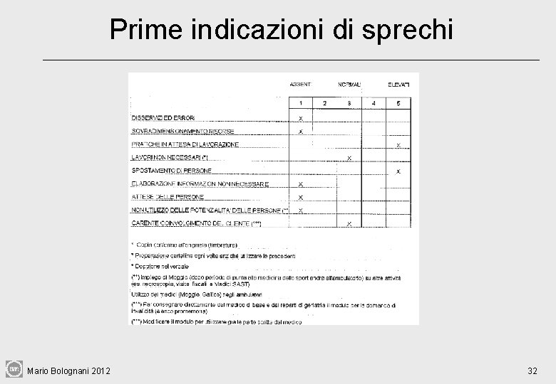 Prime indicazioni di sprechi Mario Bolognani 2012 32 