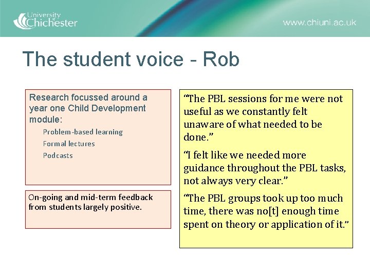 The student voice - Rob Research focussed around a year one Child Development module: