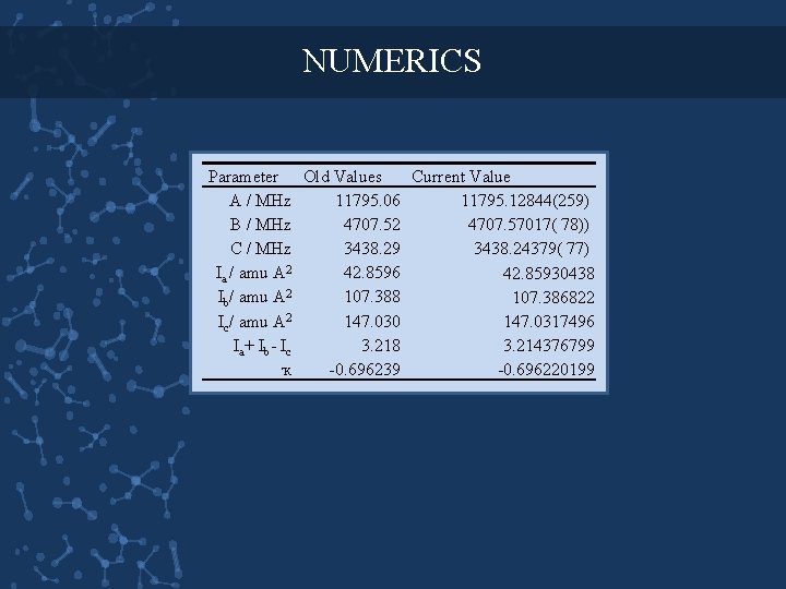 NUMERICS Parameter Old Values Current Value A / MHz 11795. 06 11795. 12844(259) B