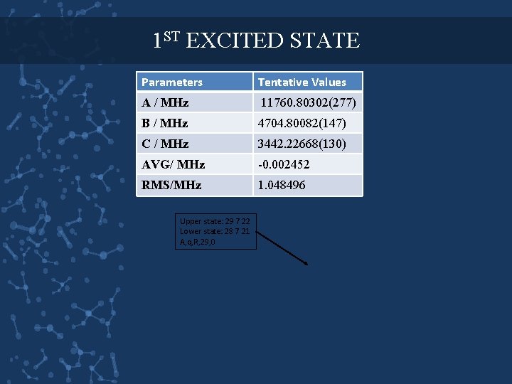 1 ST EXCITED STATE Parameters Tentative Values A / MHz 11760. 80302(277) B /