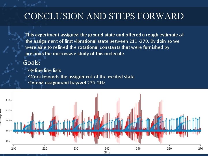 CONCLUSION AND STEPS FORWARD This experiment assigned the ground state and offered a rough