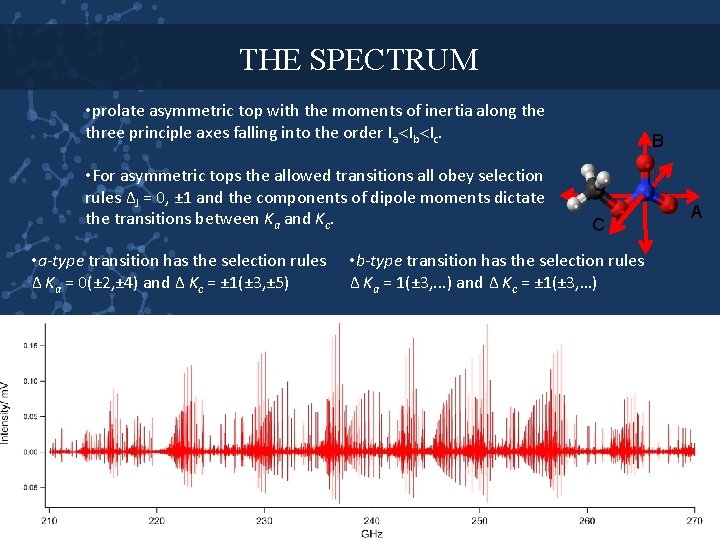 THE SPECTRUM • prolate asymmetric top with the moments of inertia along the three