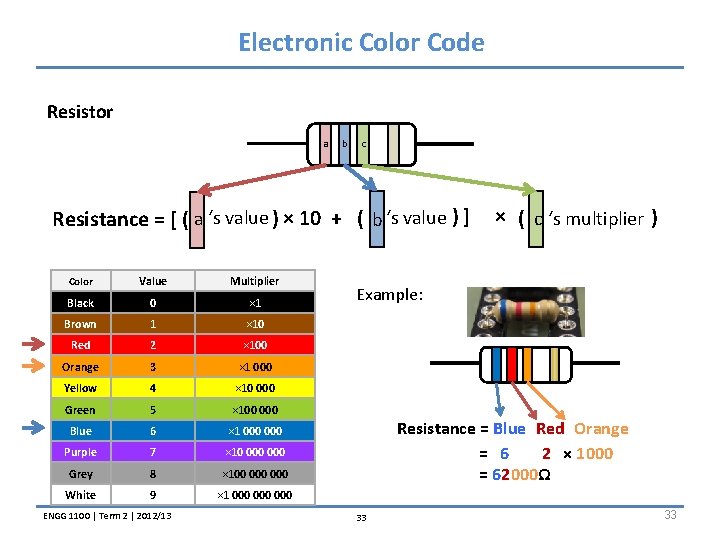 Electronic Color Code Resistor a b c Resistance = [ ( a ‘s value