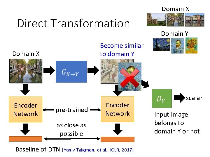 Domain X Direct Transformation Become similar to domain Y Domain X Encoder Network Domain