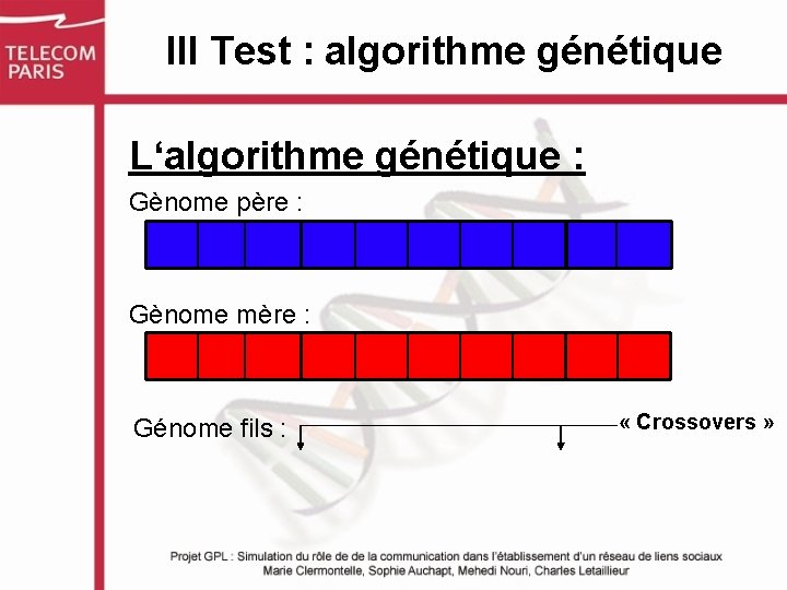 III Test : algorithme génétique L‘algorithme génétique : Gènome père : Gènome mère :