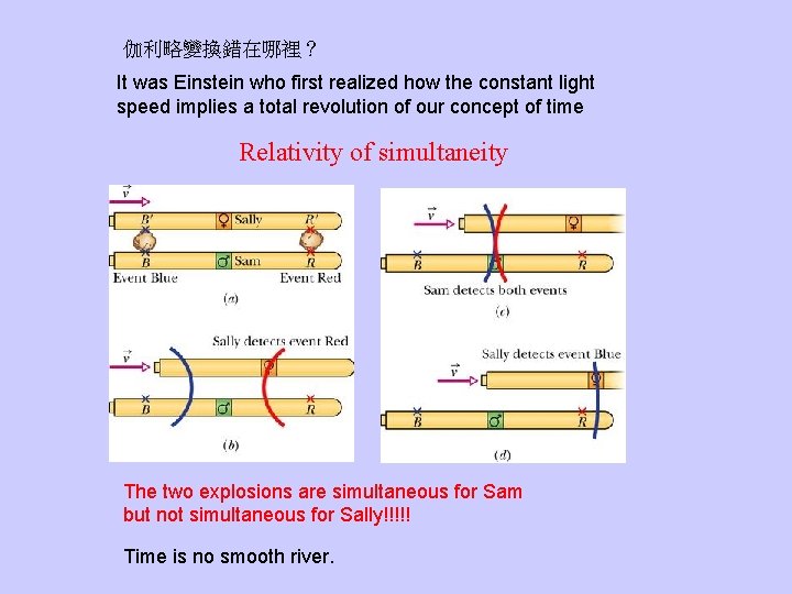 伽利略變換錯在哪裡？ It was Einstein who first realized how the constant light speed implies a