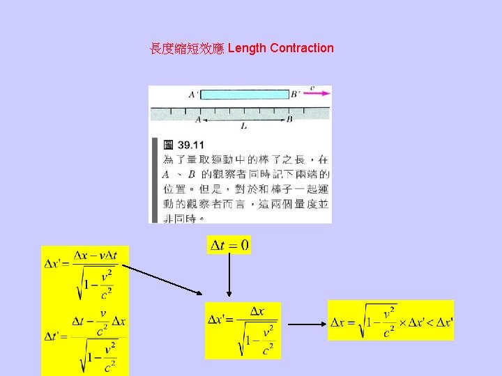 長度縮短效應 Length Contraction 