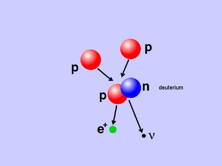 deuterium 