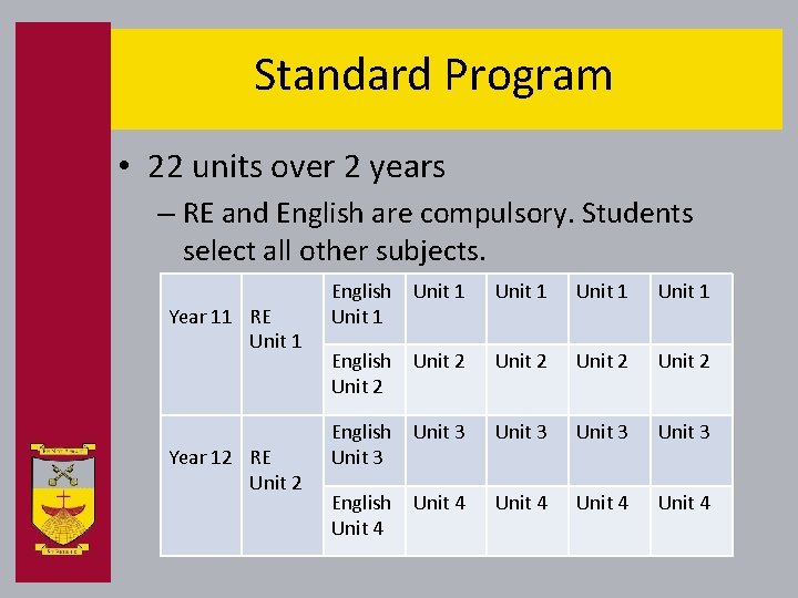 Standard Program • 22 units over 2 years – RE and English are compulsory.