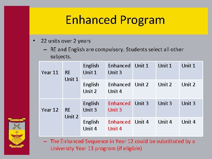 Enhanced Program • 22 units over 2 years – RE and English are compulsory.