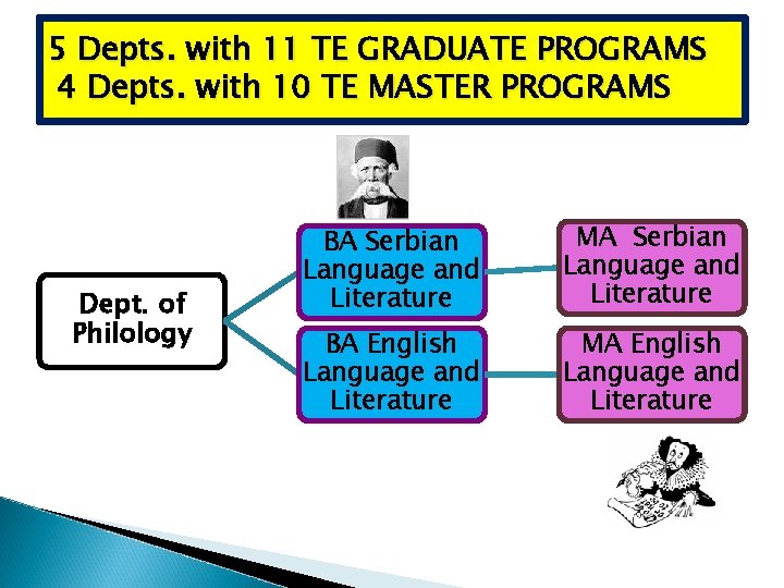 5 Depts. with 11 TE GRADUATE PROGRAMS 4 Depts. with 10 TE MASTER PROGRAMS