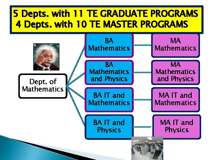5 Depts. with 11 TE GRADUATE PROGRAMS 4 Depts. with 10 TE MASTER PROGRAMS
