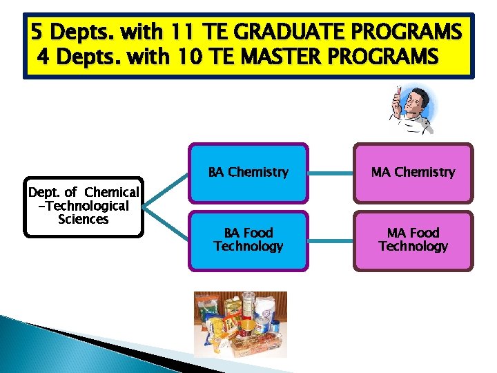 5 Depts. with 11 TE GRADUATE PROGRAMS 4 Depts. with 10 TE MASTER PROGRAMS