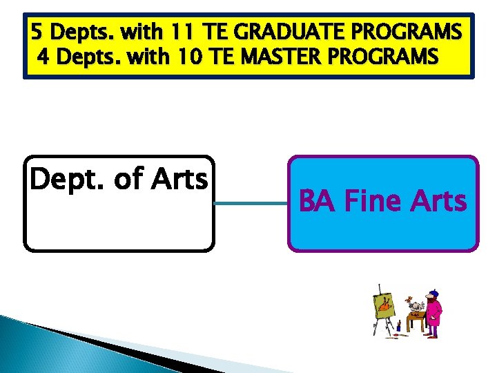 5 Depts. with 11 TE GRADUATE PROGRAMS 4 Depts. with 10 TE MASTER PROGRAMS