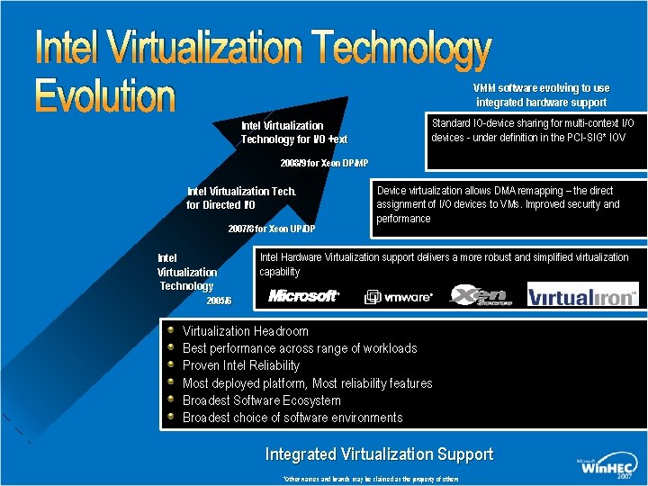 Intel Virtualization Technology Evolution VMM software evolving to use integrated hardware support Intel Virtualization Intel Virtualization Technology Evolution VMM software evolving to use integrated hardware support Intel Virtualization