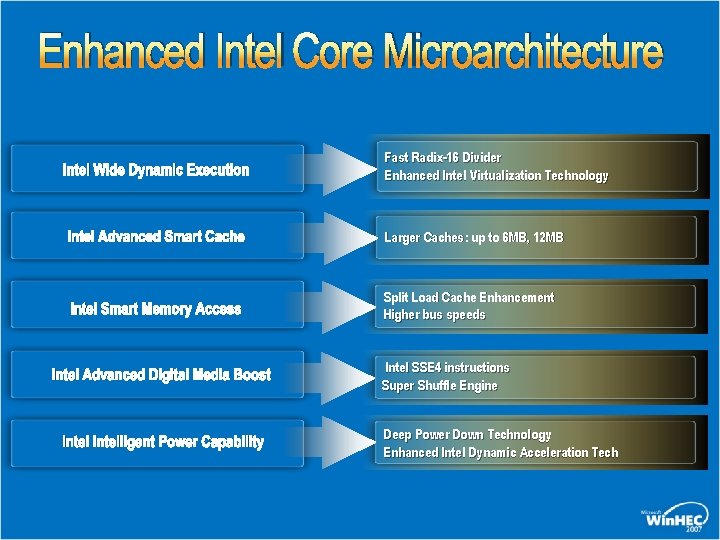 Enhanced Intel Core Microarchitecture Intel Wide Dynamic Execution Fast Radix-16 Divider Enhanced Intel Virtualization Enhanced Intel Core Microarchitecture Intel Wide Dynamic Execution Fast Radix-16 Divider Enhanced Intel Virtualization