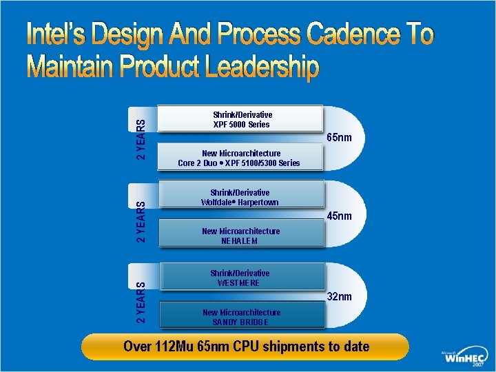 2 YEARS Intel’s Design And Process Cadence To Maintain Product Leadership Shrink/Derivative XPF 5000 2 YEARS Intel’s Design And Process Cadence To Maintain Product Leadership Shrink/Derivative XPF 5000