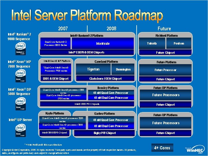 Intel Server Platform Roadmap 2007 Intel® 2 9000 Sequence Richford Platform Intel® Itanium® 2 Intel Server Platform Roadmap 2007 Intel® 2 9000 Sequence Richford Platform Intel® Itanium® 2