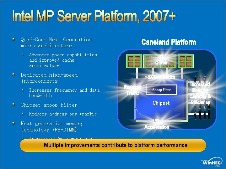 Intel MP Server Platform, 2007+ Quad-Core Next Generation micro-architecture Caneland Platform Advanced power capabilities Intel MP Server Platform, 2007+ Quad-Core Next Generation micro-architecture Caneland Platform Advanced power capabilities