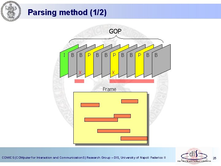 Parsing method (1/2) GOP I B B X P B B X Frame COMICS