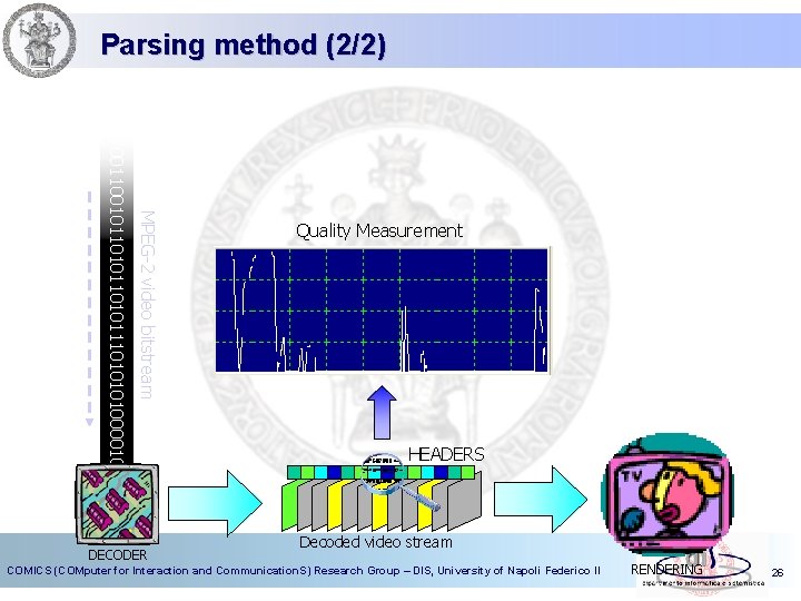 Parsing method (2/2) MPEG-2 video bitstream 001100101101011101000010101 DECODER Quality Measurement HEADERS Decoded video stream